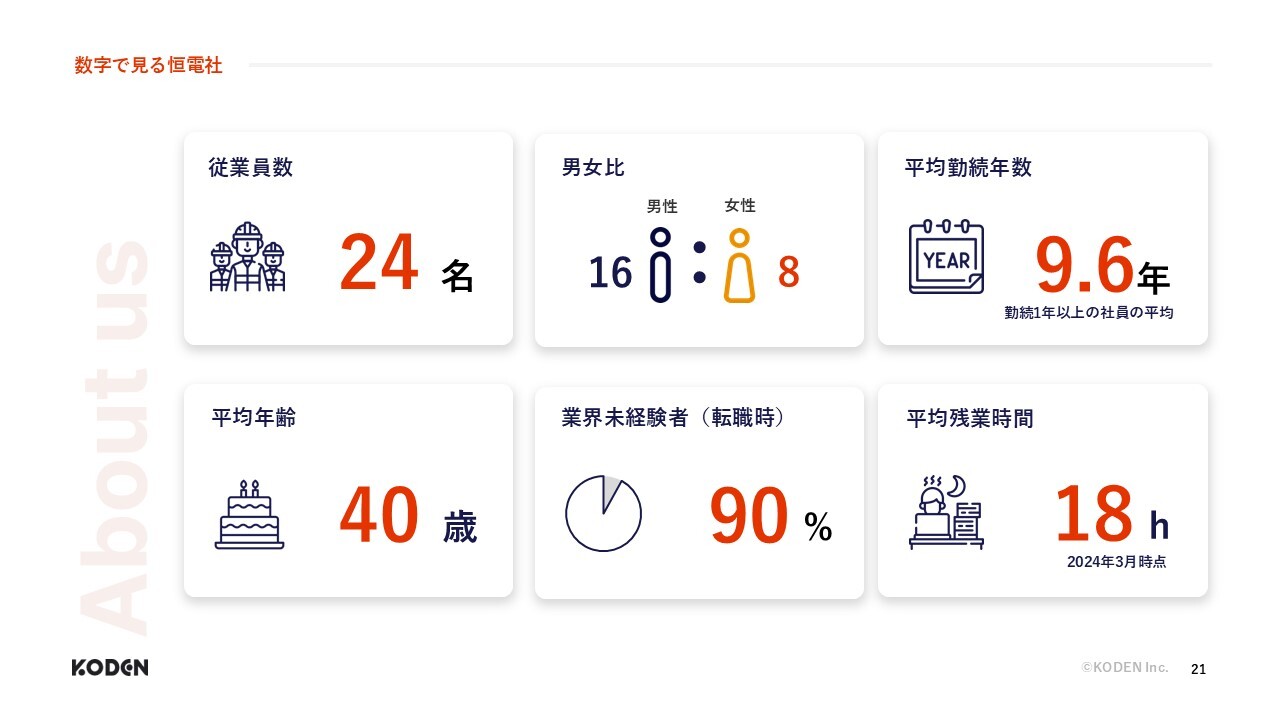 ページ21