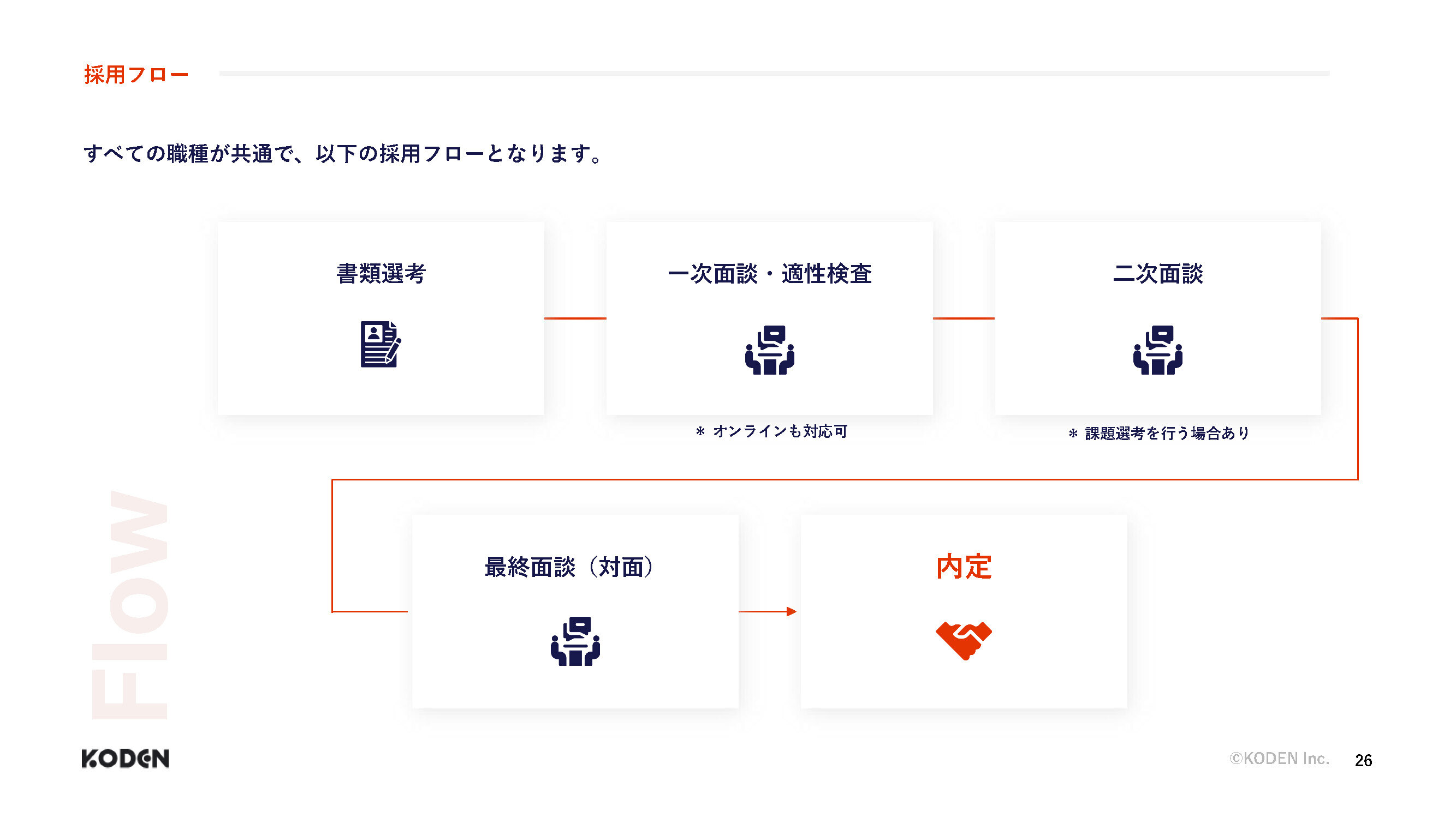 ページ26