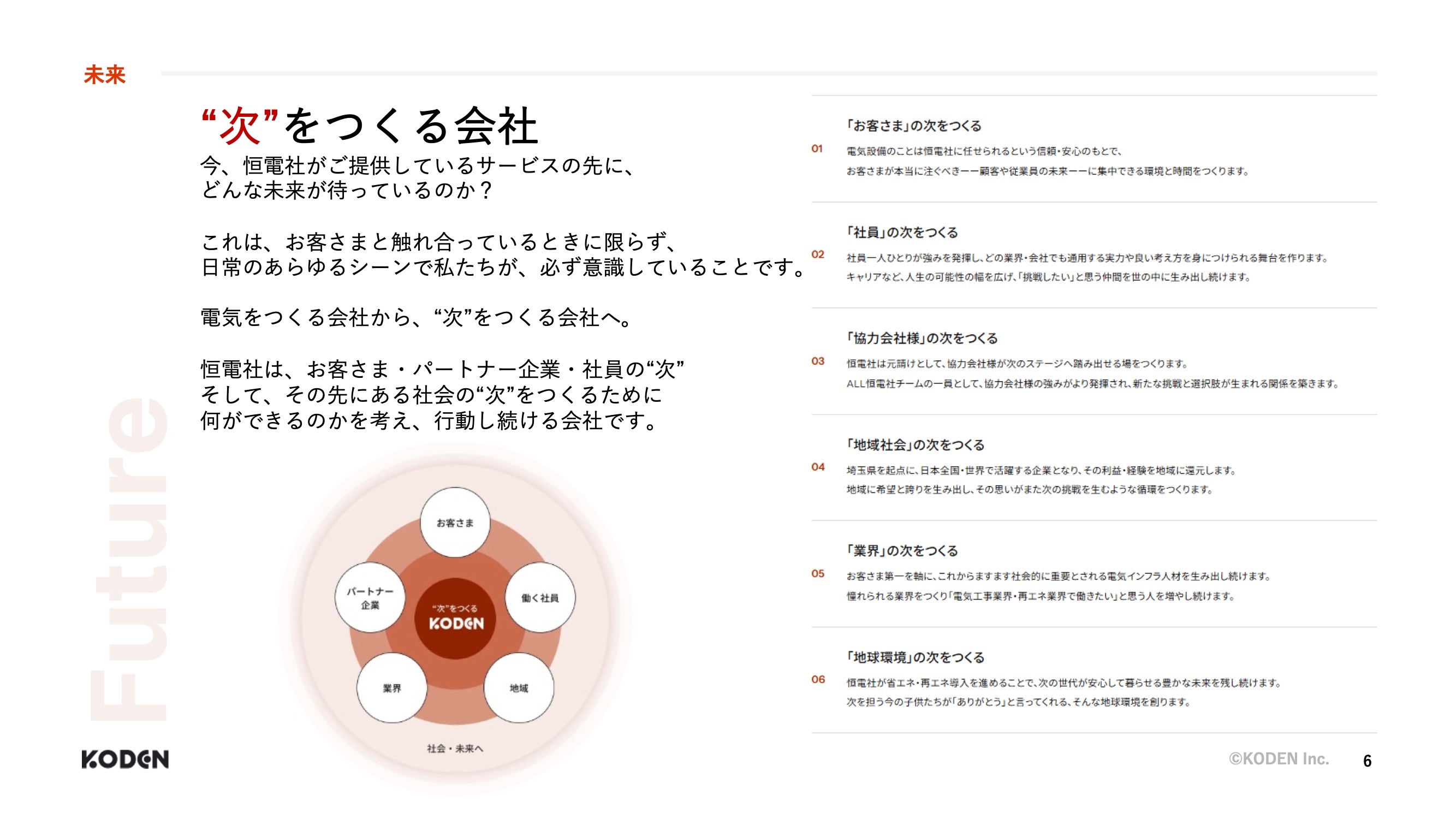 ページ6