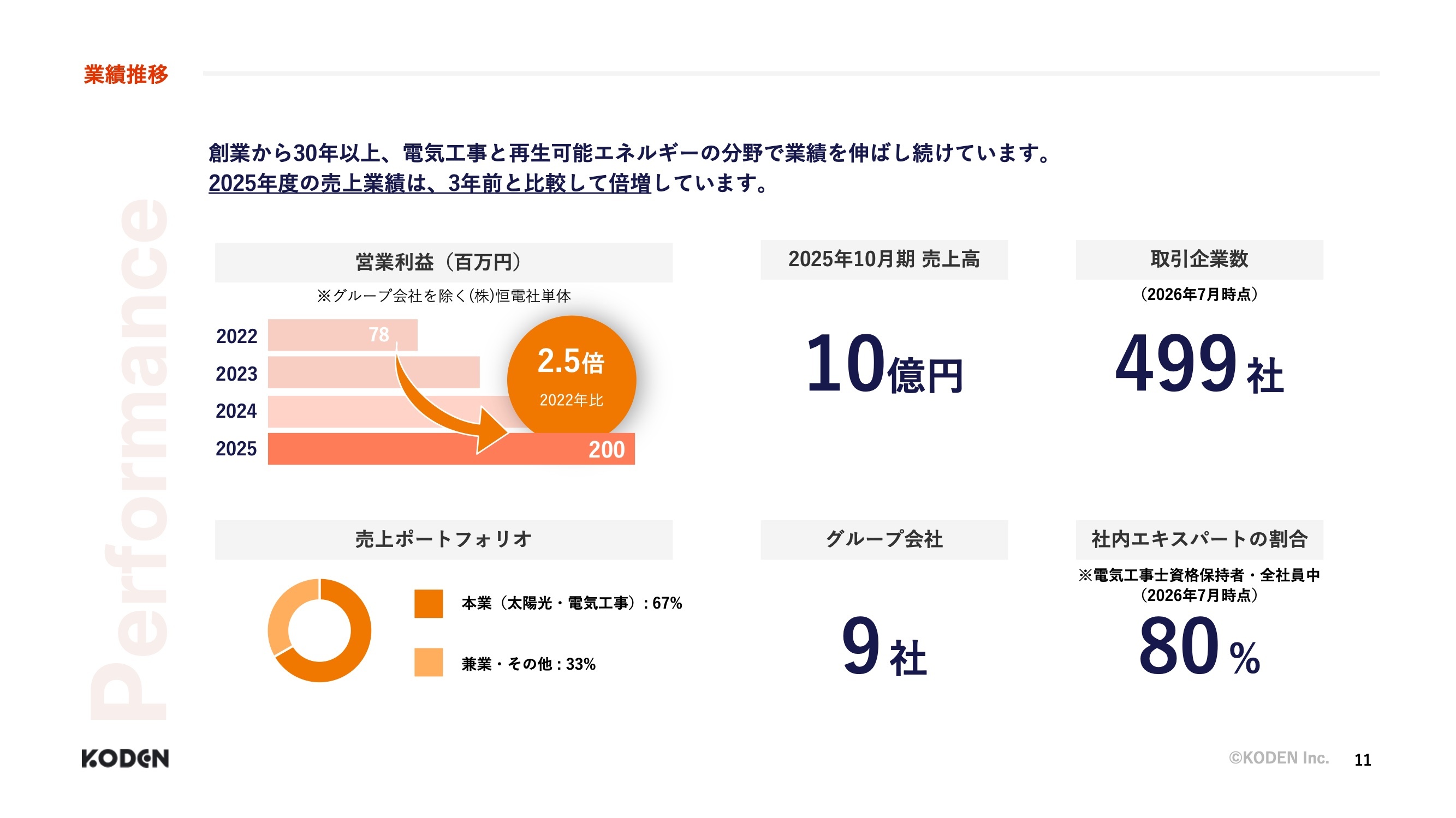 ページ12