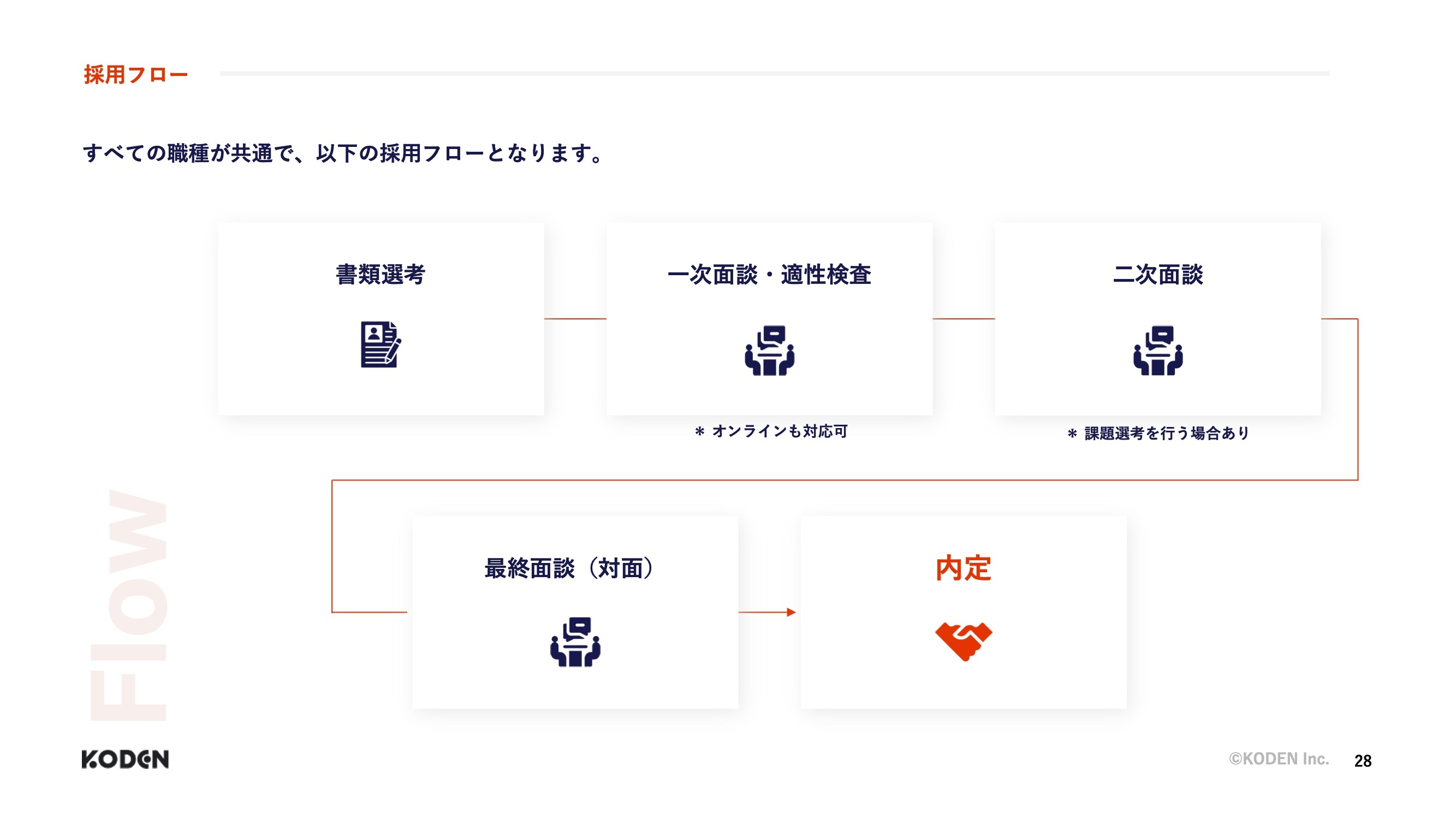 ページ29